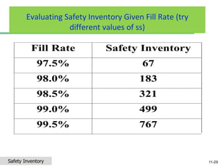 Safety Inventory Example Safety Inventory PM 2020-2.pptx