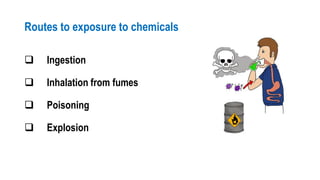 Routes to exposure to chemicals
 Ingestion
 Inhalation from fumes
 Poisoning
 Explosion
 