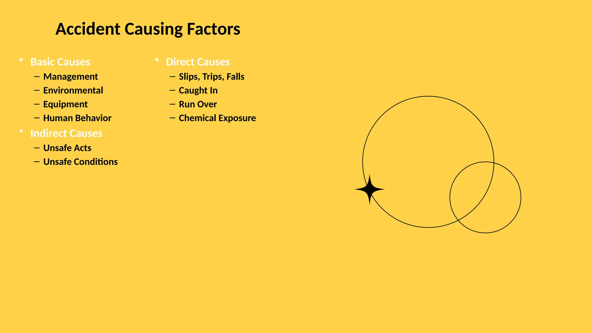 Accident Causing Factors
• Basic Causes
– Management
– Environmental
– Equipment
– Human Behavior
• Indirect Causes
– Unsafe Acts
– Unsafe Conditions
• Direct Causes
– Slips, Trips, Falls
– Caught In
– Run Over
– Chemical Exposure
 