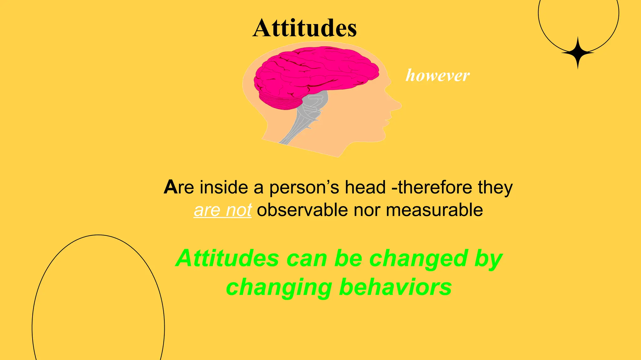 Are inside a person’s head -therefore they
are not observable nor measurable
Attitudes can be changed by
changing behaviors
however
Attitudes
 