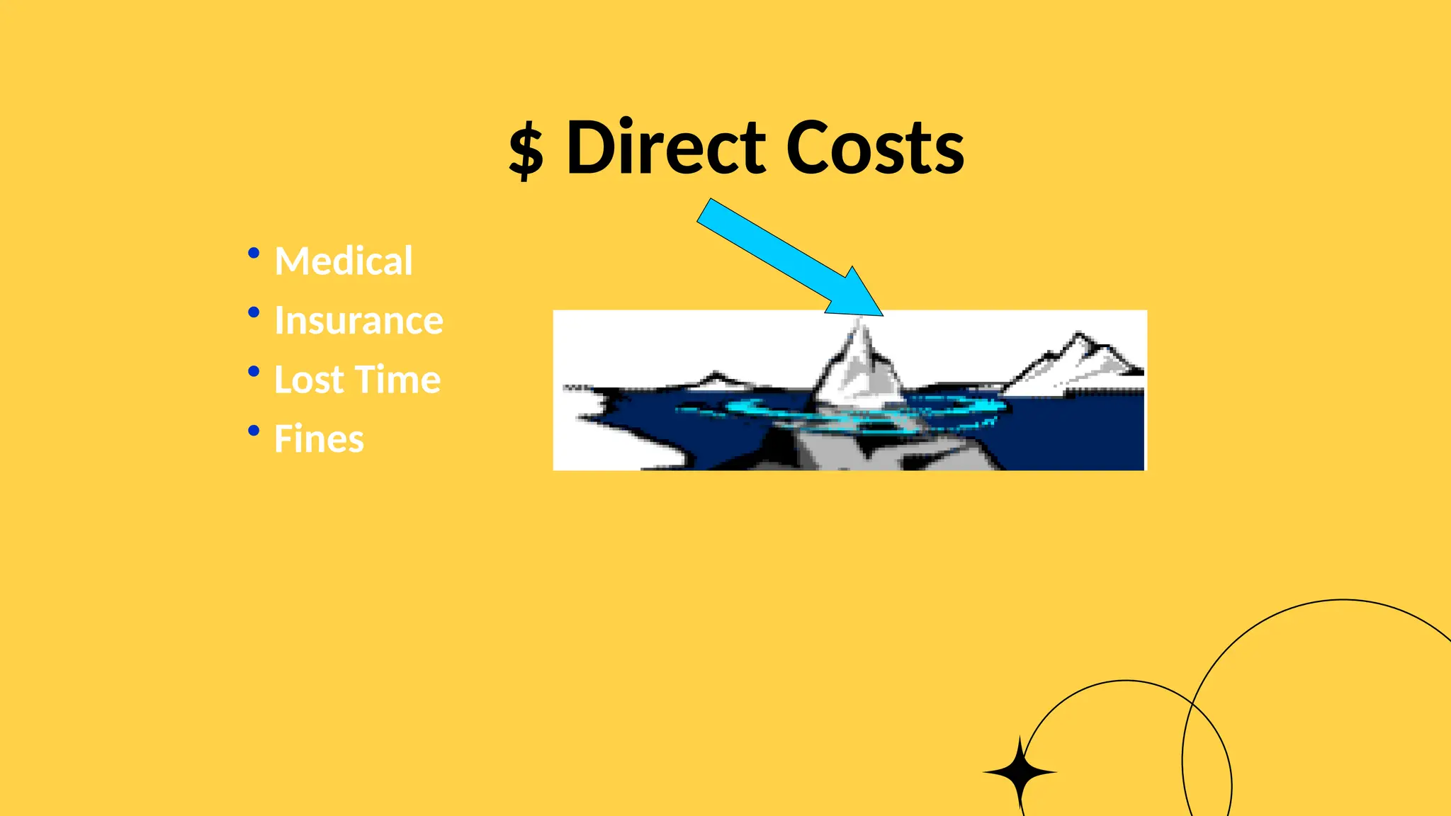 $ Direct Costs
• Medical
• Insurance
• Lost Time
• Fines
 