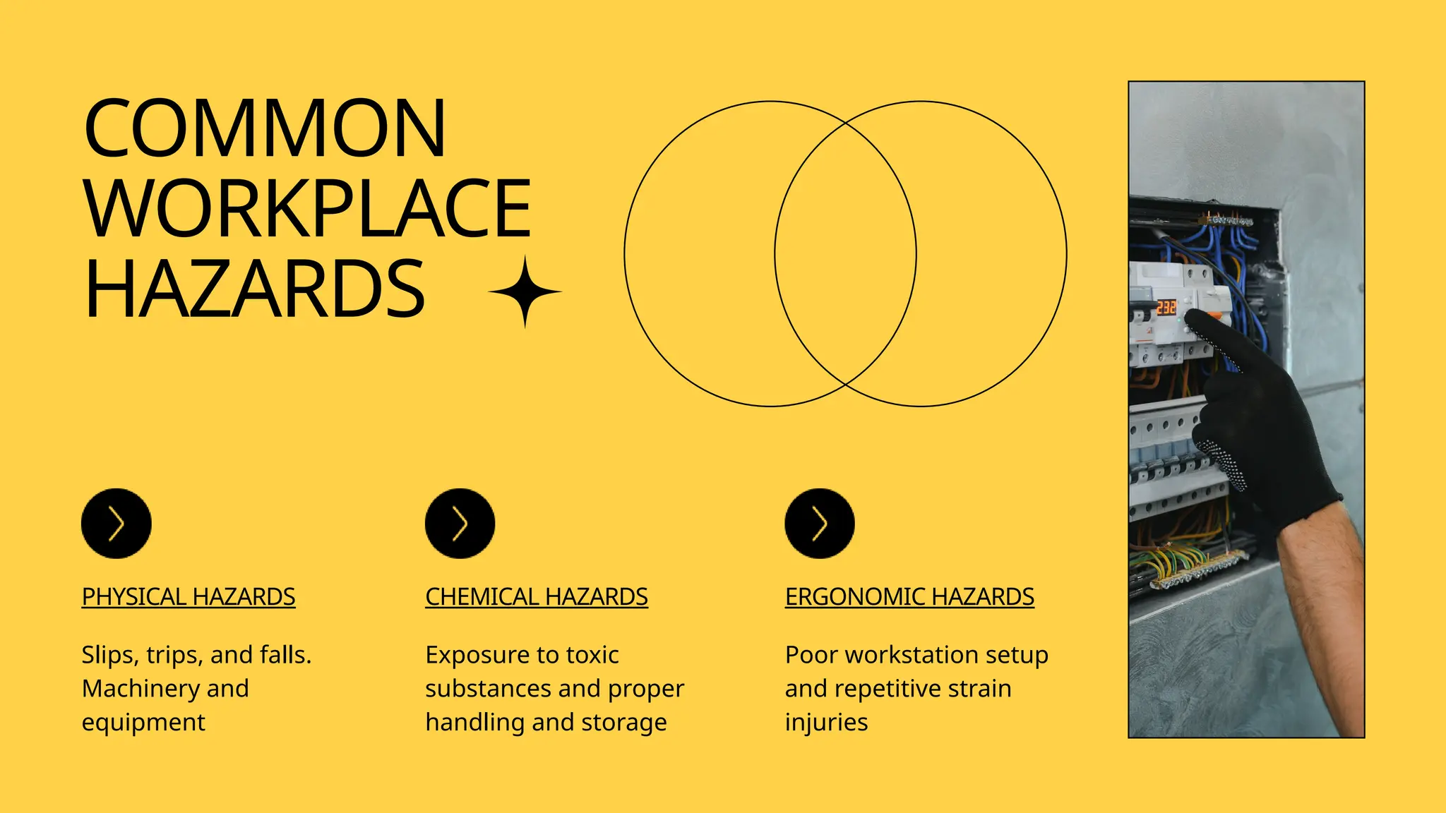 COMMON
WORKPLACE
HAZARDS
PHYSICAL HAZARDS
Slips, trips, and falls.
Machinery and
equipment
CHEMICAL HAZARDS
Exposure to toxic
substances and proper
handling and storage
ERGONOMIC HAZARDS
Poor workstation setup
and repetitive strain
injuries
 