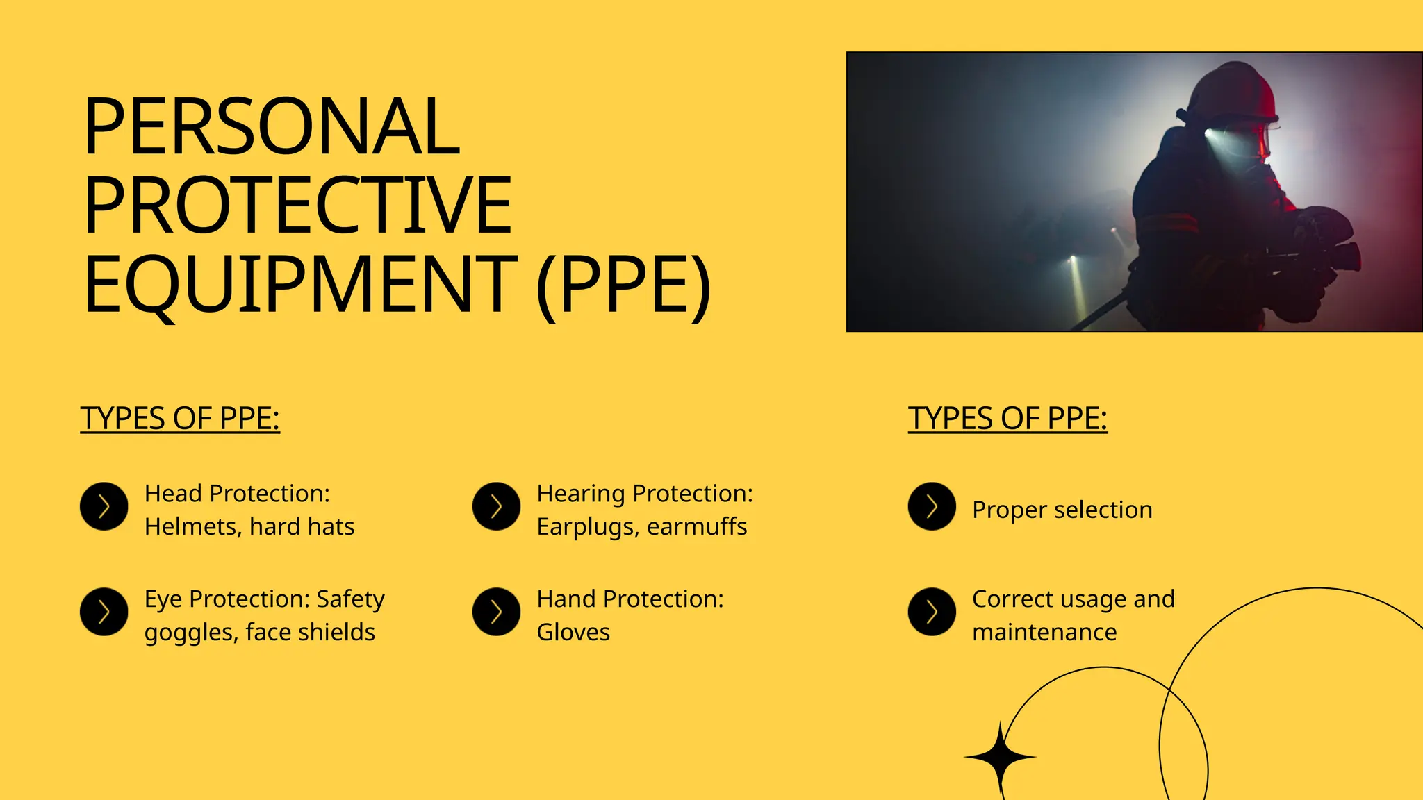 PERSONAL
PROTECTIVE
EQUIPMENT (PPE)
TYPES OF PPE:
Head Protection:
Helmets, hard hats
Eye Protection: Safety
goggles, face shields
Hearing Protection:
Earplugs, earmuffs
Hand Protection:
Gloves
TYPES OF PPE:
Proper selection
Correct usage and
maintenance
 