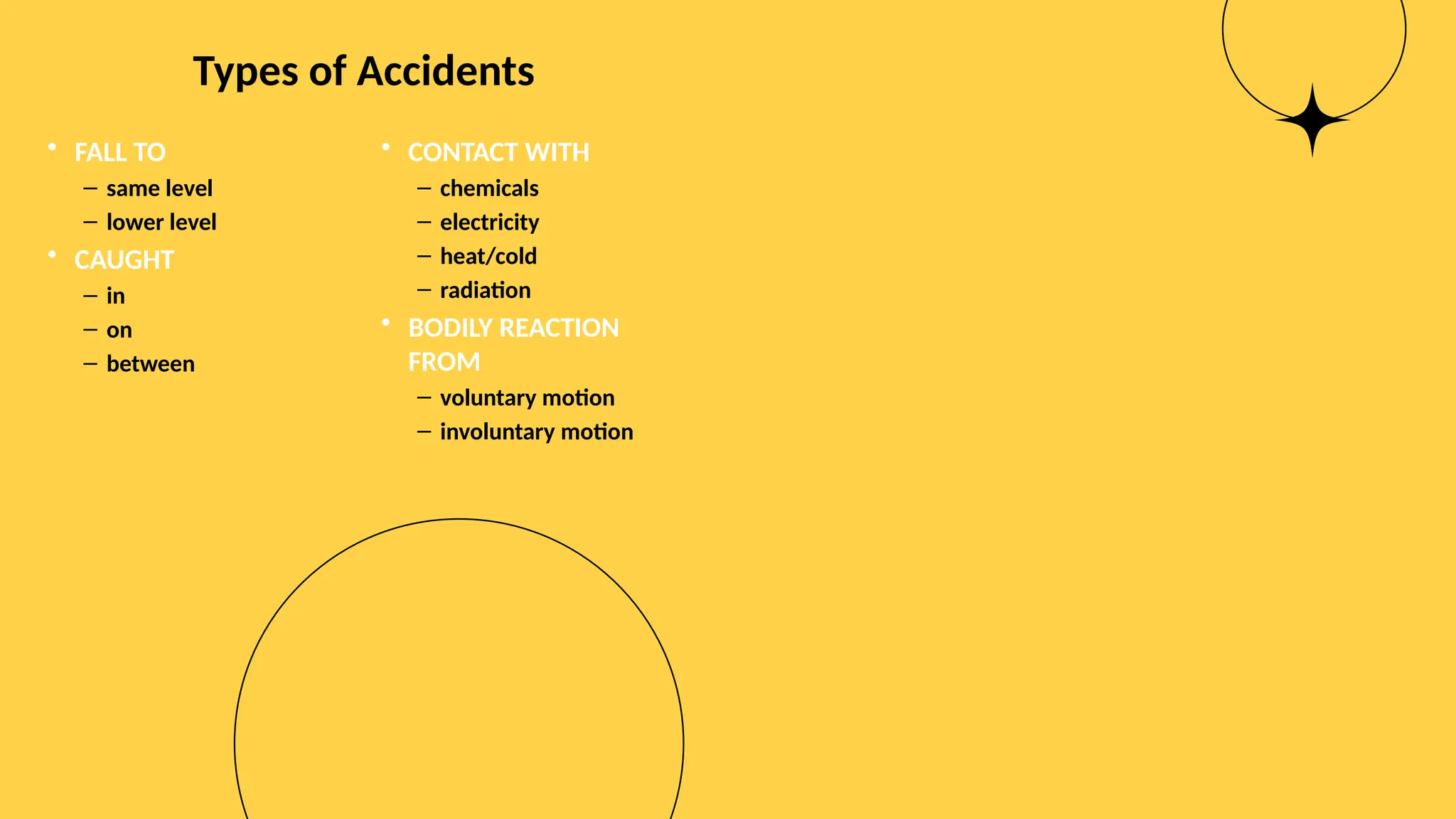 Types of Accidents
• FALL TO
– same level
– lower level
• CAUGHT
– in
– on
– between
• CONTACT WITH
– chemicals
– electricity
– heat/cold
– radiation
• BODILY REACTION
FROM
– voluntary motion
– involuntary motion
 