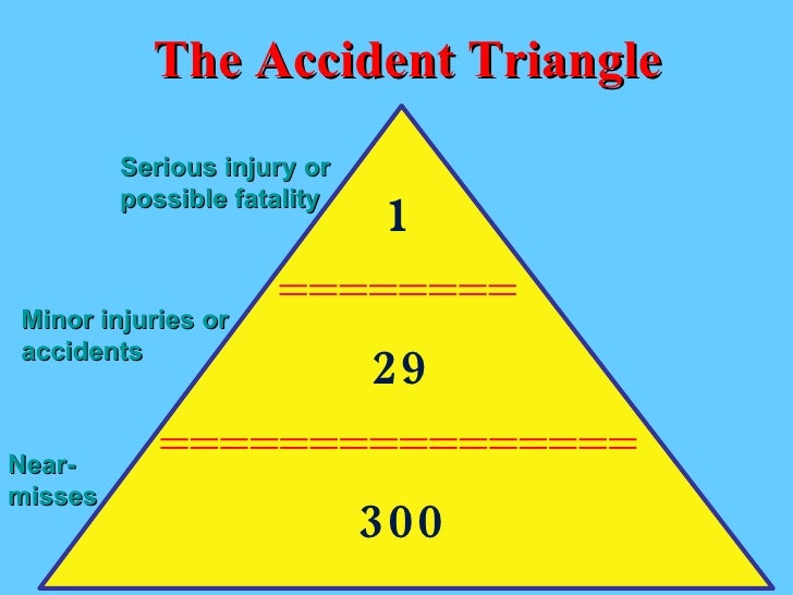 Safety Is No Accident Powerpoint