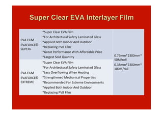 Super Clear EVA Interlayer FilmSuper Clear EVA Interlayer Film
EVA FILMEVA FILM
EVAFORCEEVAFORCE®®
SUPER+SUPER+
**Super Cl...