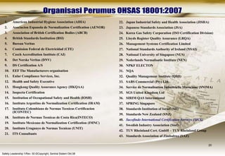 Health Safety & Environment Executive
Excellent Safety Management Performance
Safety Leadership 1/Rev. 00 ©Copyright, Sentral Sistem Okt 08
20
1. American Industrial Hygiene Association (AIHA)
2. Asociacion Espanola de Normalization Certification (AENOR)
3. Association of British Certification Bodies (ABCB)
4. British Standards Institution (BSI)
5. Bureau Veritas
6. Comission Federal de Electricidad (CFE)
7. Czech Accreditation Institute (CAI)
8. Det Norske Veritas (DNV)
9. DS Certification A/S
10. EEF The Manufacturers organisation
11. Enlar Compliance Services, Inc.
12. Health and Safety Executive
13. Hongkong Quality Assurance Agency (HKQAA)
14. Inspecta Certification
15. Institution of Occupational Safety and Health (IOSH)
16. Instituto Argentino de Normalization Certification (IRAM)
17. Instituto Colombiano de Normas Teenicas Certificacion
(ICONTEC)
18. Instituto de Normas Teenicas de Costa Rica(INTECO)
19. Instituto Mexicano de Normalization Certification (IMNC)
20. Instituto Uruguayo de Normas Tecnicas (UNIT)
21. ITS Consultants
22. Japan Industrial Safety and Health Association (JISHA)
23. Japanese Standards Association (JSA)
24. Korea Gas Safety Corporation (ISO Certification Division)
25. Lloyds Register Quality Assurance (LRQA)
26. Management Systems Certification Limited
27. National Standards Authority of Ireland (NSAI)
28. National University of Singapore (NUS)
29. Nederlands Normalisatie Institute (NEN)
30. NPKF ELECTON
31. NQA
32. Quality Management Institute (QMI)
33. SABS Commercial (Pty) Ltd.
34. Service de Normalisation Industrielle Marocaine (SNIMA)
35. SGS United Kingdom Ltd
36. SIRIM QAS International
37. SPRING Singapore
38. Standards Institution of Israel (SII)
39. Standards New Zealand (SNZ)
40. Sucofindo International Certification Services (SICS)
41. Swedish Industry Association (Sinf)
42. TUV Rheinland Cert. GmbH – TUV Rheinland Group
43. Standards Association of Zimbabwe (SAZ)
 