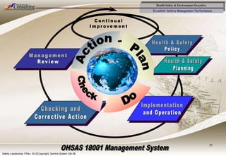 Health Safety & Environment Executive
Excellent Safety Management Performance
Safety Leadership 1/Rev. 00 ©Copyright, Sentral Sistem Okt 08
21
q
 