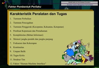 Health Safety & Environment Executive
Excellent Safety Management Performance
Safety Leadership 1/Rev. 00 ©Copyright, Sentral Sistem Okt 08
33
Faktor Pembentuk Perilaku
Karakteristik Peralatan dan Tugas
1. Tuntutan Perbaikan
2. Tuntutan Pencegahan
3. Tuntutan Penggerak (Kecepatan, Kekuatan, Ketepatan)
4. Pembuat Keputusan dan Pemahaman
5. Kompleksitas (Beban Informasi)
6. Memori jangka pendek dan jangka panjang
7. Frekuensi dan Kekerapan
8. Kontinuitas
9. Umpan Balik
10. Tugas Kritis
11. Struktur Tim
12. Faktor “Human-Machine Interface”
 