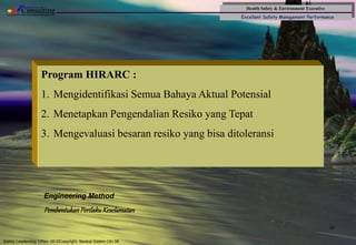 Health Safety & Environment Executive
Excellent Safety Management Performance
Safety Leadership 1/Rev. 00 ©Copyright, Sentral Sistem Okt 08
41
PembentukanPerilakuKeselamatan
Program HIRARC :
1. Mengidentifikasi Semua Bahaya Aktual Potensial
2. Menetapkan Pengendalian Resiko yang Tepat
3. Mengevaluasi besaran resiko yang bisa ditoleransi
Engineering Method
 