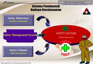 Health Safety & Environment Executive
Excellent Safety Management Performance
Safety Leadership 1/Rev. 00 ©Copyright, Sentral Sistem Okt 08
52
SAFETY CULTURE
(Budaya Keselamatan)
Safety Behaviour
(Perilaku Keselamatan)
Safety Climate
(Iklim Keselamatan)
Safety Management System
 
