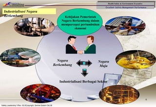 Health Safety & Environment Executive
Excellent Safety Management Performance
Safety Leadership 1/Rev. 00 ©Copyright, Sentral Sistem Okt 08
6
Negara
Berkembang
Kebijakan Pemerintah
Negara Berkembang dalam
mempercepat pertumbuhan
ekonomi
Industrialisasi Berbagai Sektor
Negara
Maju
Industrialisasi Negara
Berkembang
 