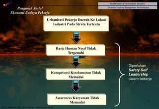 Health Safety & Environment Executive
Excellent Safety Management Performance
Safety Leadership 1/Rev. 00 ©Copyright, Sentral Sistem Okt 08
7
Pengaruh Sosial
Ekonomi Budaya Pekerja
Urbanisasi Pekerja Daerah Ke Lokasi
Industri Pada Strata Tertentu
Awareness Karyawan Tidak
Memadai
Basic Human Need Tidak
Terpenuhi
Kompetensi Keselamatan Tidak
Memadai
Diperlukan
Safety Self
Leadership
dalam bekerja
 