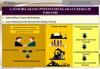Health Safety & Environment Executive
Excellent Safety Management Performance
Safety Leadership 1/Rev. 00 ©Copyright, Sentral Sistem Okt 08
8
LATAR BELAKANG POTENSI KECELAKAAN KERJA DI
INDUSTRI
Industrialisasi Negara Berkembang
Latar Belakang Sosial Ekonomi dan Budaya Pekerja
Negara Maju
Transfer Teknologi Urbanisasi Pekerja Daerah Ke
Lokasi Industri
Awareness Karyawan Tidak
Memadai
Basic Human Need Tidak
Terpenuhi
Negara Berkembang
Kebijakan Pemerintah Negara
Berkembang dalam mempercepat
pertumbuhan ekonomi
Industrialisasi Berbagai Sektor
Kompetensi Keselamatan Tidak
Memadai
 