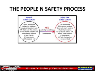 THE PEOPLE N SAFETY PROCESS
 