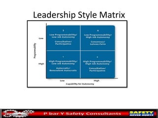 Leadership Style Matrix
 