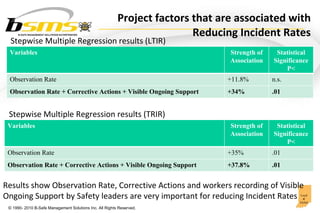 Project factors that are associated with Reducing Incident Rates Results show Observation Rate, Corrective Actions and wor...