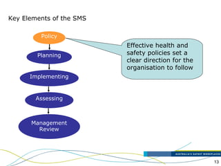 13
Key Elements of the SMS
Policy
Planning
Implementing
Assessing
Management
Review
Effective health and
safety policies set a
clear direction for the
organisation to follow
 