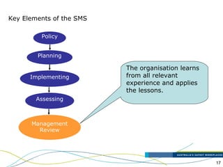 17
Key Elements of the SMS
The organisation learns
from all relevant
experience and applies
the lessons.
Policy
Planning
Implementing
Assessing
Management
Review
 