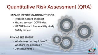 SAFETY MANAGEMENT & ANALYTICAL TOOLS