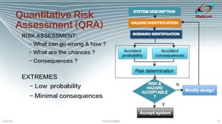 SAFETY MANAGEMENT & ANALYTICAL TOOLS