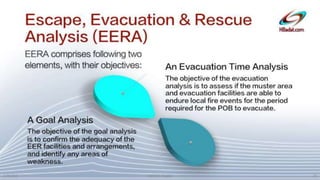 SAFETY MANAGEMENT & ANALYTICAL TOOLS