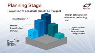 SAFETY MANAGEMENT & ANALYTICAL TOOLS