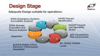 SAFETY MANAGEMENT & ANALYTICAL TOOLS
