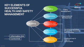 SAFETY MANAGEMENT & ANALYTICAL TOOLS