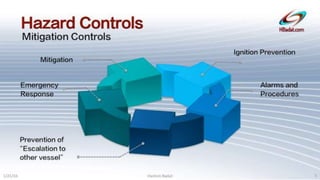 SAFETY MANAGEMENT & ANALYTICAL TOOLS