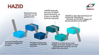 SAFETY MANAGEMENT & ANALYTICAL TOOLS