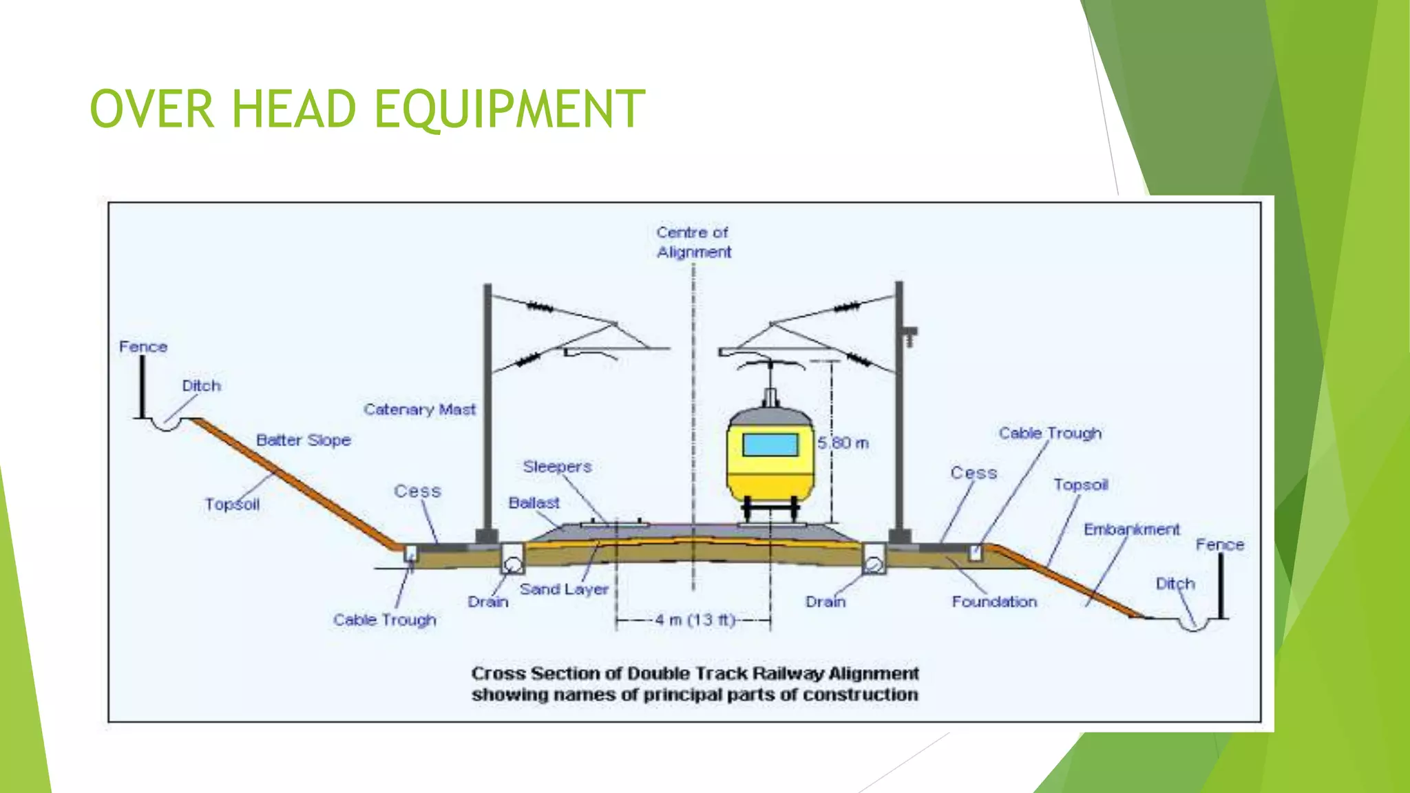Safety management in electrification of railways | PPTX