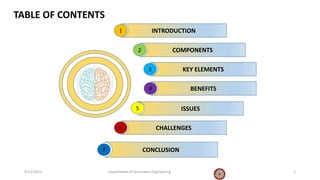 9/12/2023 Department of Geomatics Engineering 2
TABLE OF CONTENTS
INTRODUCTION
1
COMPONENTS
2
KEY ELEMENTS
3
BENEFITS
4
ISSUES
5
CHALLENGES
6
CONCLUSION
7
 
