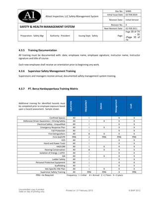 Safety management system | DOC