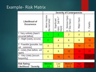 Done Safe Risk Matrix Safety Management System.pptx