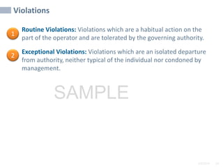 2/6/2024 24
SAMPLE
Violations
• Routine Violations: Violations which are a habitual action on the
part of the operator and are tolerated by the governing authority.
• Exceptional Violations: Violations which are an isolated departure
from authority, neither typical of the individual nor condoned by
management.
1
2
 