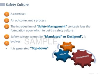 2/6/2024 33
SAMPLE
Safety Culture
• A construct
• An outcome, not a process
• The introduction of “Safety Management” concepts lays the
foundation upon which to build a safety culture
• Safety culture cannot be “Mandated” or Designed”, it
evolves.
• It is generated “Top-down”
1
2
3
4
5
 