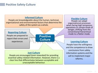 2/6/2024 37
SAMPLE
Positive Safety Culture
Positive
Culture
Flexible Culture
People can adapt
organizational processes
when facing high temporary
operations or certain kinds of
danger, shifting from the
conventional hierarchical
mode to a flatter mode.
Learning Culture
People have the willingness
and the competence to draw
conclusions from safety
information systems and the
will to implement major
reforms.
Informed Culture
People are knowledgeable about the human, technical,
organizational and environmental factors that determine the
safety of the system as a whole.
Reporting Culture
People are prepared to
report their errors and
experiences
Just Culture
People are encouraged (even rewarded) for providing
essential safety-related information. However, there is a
clear line that differentiates between acceptable and
unacceptable behaviour.
 