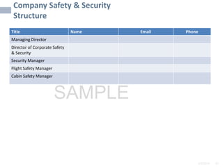2/6/2024 91
SAMPLE
Company Safety & Security
Structure
Title Name Email Phone
Managing Director
Director of Corporate Safety
& Security
Security Manager
Flight Safety Manager
Cabin Safety Manager
 