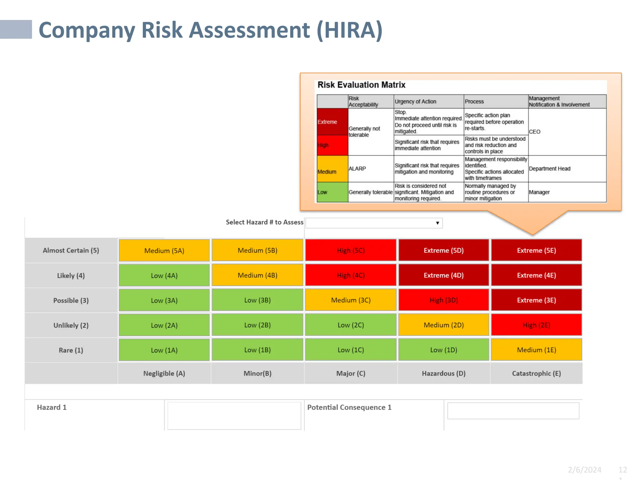 2/6/2024 12
SAMPLE
Company Risk Assessment (HIRA)
 