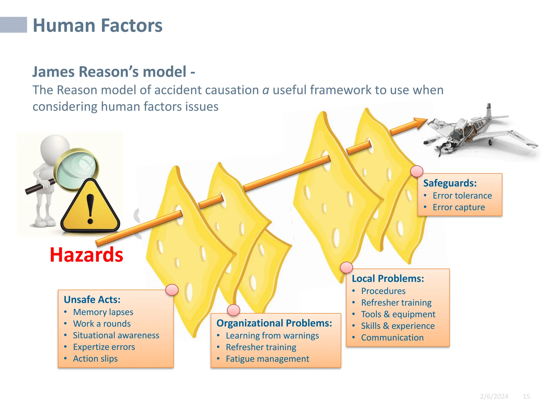 2/6/2024 15
SAMPLE
Human Factors
James Reason’s model -
The Reason model of accident causation a useful framework to use when
considering human factors issues
Organizational Problems:
• Learning from warnings
• Refresher training
• Fatigue management
Local Problems:
• Procedures
• Refresher training
• Tools & equipment
• Skills & experience
• Communication
Unsafe Acts:
• Memory lapses
• Work a rounds
• Situational awareness
• Expertize errors
• Action slips
Safeguards:
• Error tolerance
• Error capture
Hazards
 