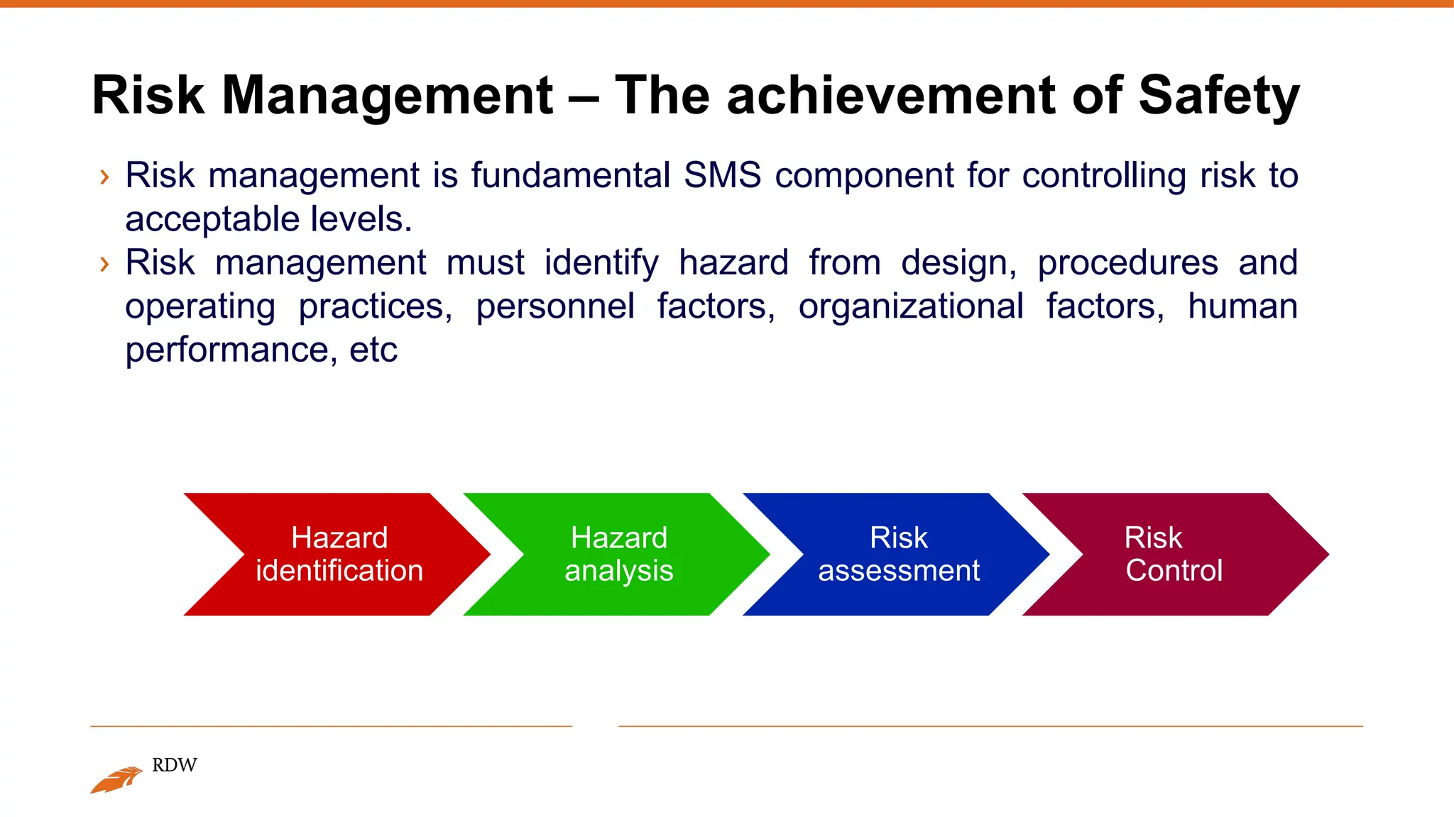 Sms Risk Chart Safety Management System aviatiooon.pptx