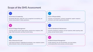 Sms Scope Example Safety Management System Checklist with eAuditor Audits & Inspections | PDF