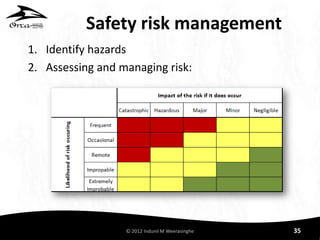 Safety Management Systems - Discourse on safety in the Sri Lankan ...