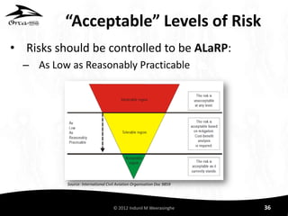 Safety Management Systems - Discourse on safety in the Sri Lankan ...