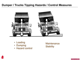 24
“Workers Lives Matter”
Dumper / Trucks Tipping Hazards / Control Measures
• Loading
• Dumping
• Hazard control
Maintenance
Stability
 