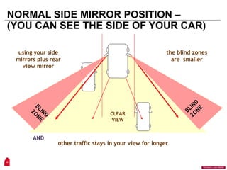 38
“Workers Lives Matter”
NORMAL SIDE MIRROR POSITION –
(YOU CAN SEE THE SIDE OF YOUR CAR)
CLEAR
VIEW
other traffic stays in your view for longer
using your side
mirrors plus rear
view mirror
the blind zones
are smaller
AND
 