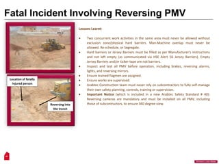 41
“Workers Lives Matter”
Fatal Incident Involving Reversing PMV
Reversing into
the trench
Location of fatally
injured person
Lessons Learnt:
 Two concurrent work activities in the same area must never be allowed without
exclusion zone/physical hard barriers. Man-Machine overlap must never be
allowed. Re-schedule, or Segregate.
 Hard barriers or Jersey Barriers must be filled as per Manufacturer’s Instructions
and not left empty (as communicated via HSE Alert 56 Jersey Barriers). Empty
Jersey Barriers and/or ticker-tape are not barriers.
 Inspect and test all PMV before operation, including brakes, reversing alarms,
lights, and reversing mirrors.
 Ensure trained flagmen are assigned.
 Ensure works are supervised.
 Arabtec Construction team must never rely on subcontractors to fully self-manage
their own safety planning, controls, training or supervision.
 Important Notice (which is included in a new Arabtec Safety Standard # 40):
Reversing cameras are mandatory and must be installed on all PMV, including
those of subcontractors, to ensure 360 degree view.
 