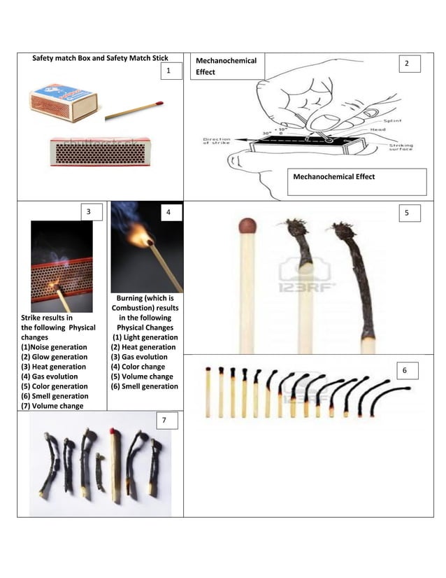 Physical and Chemical Changes during the Burning of a Safety Match PDF