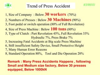 1, Size of Company  : Below  30 workers   (70%) 2, Numbers of Presses : Below  30 Machines  (90%) 3, Foot pedal or switch operation (80% of Full Revolution) 4, Size of Press Machine : Below  100 tons  (80%)  5, Type of Clutch : Part Revolution 45%, Full Revolution 33% Hydraulic 7%, Press Brake 7% 5, Increasing Fatal Accidents at Big scale Press Machine 6, Still insufficient Safety Device, Small Protective Height 7, Many Human Error Reasons 8, Standard Operation 80%,  Tool and Die Operation 20% 　 Trend of Press Accident Remark : Many Press Accidents Happens , following Small and Medium size factory, Below 30 presses equipped, Below 1000kN 